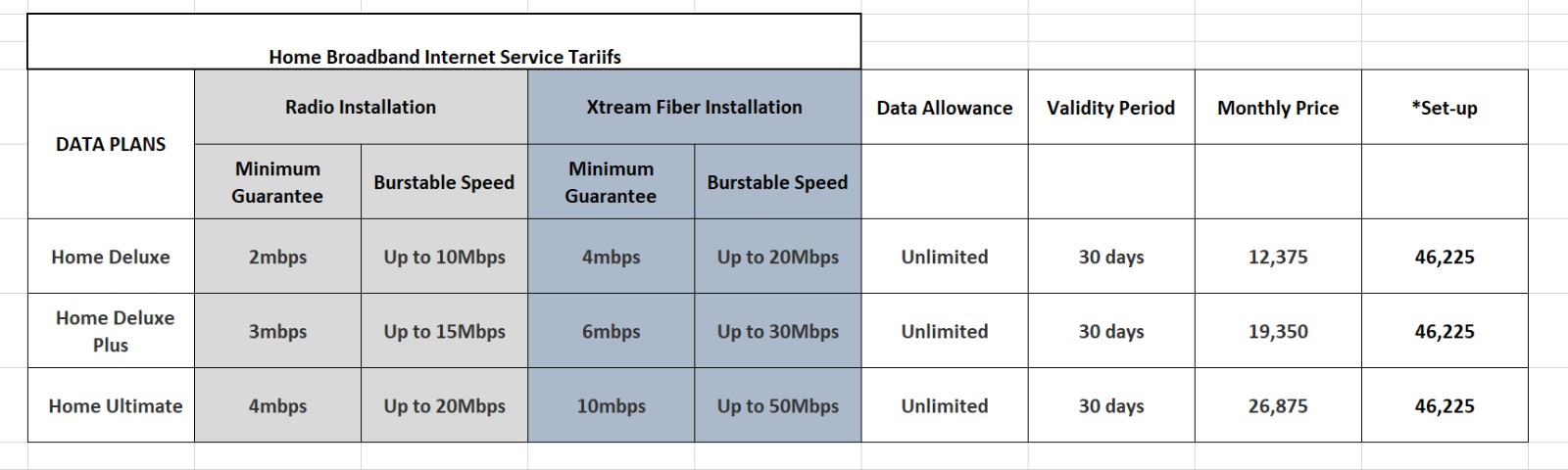 Unlimited Home Broadband Internet.