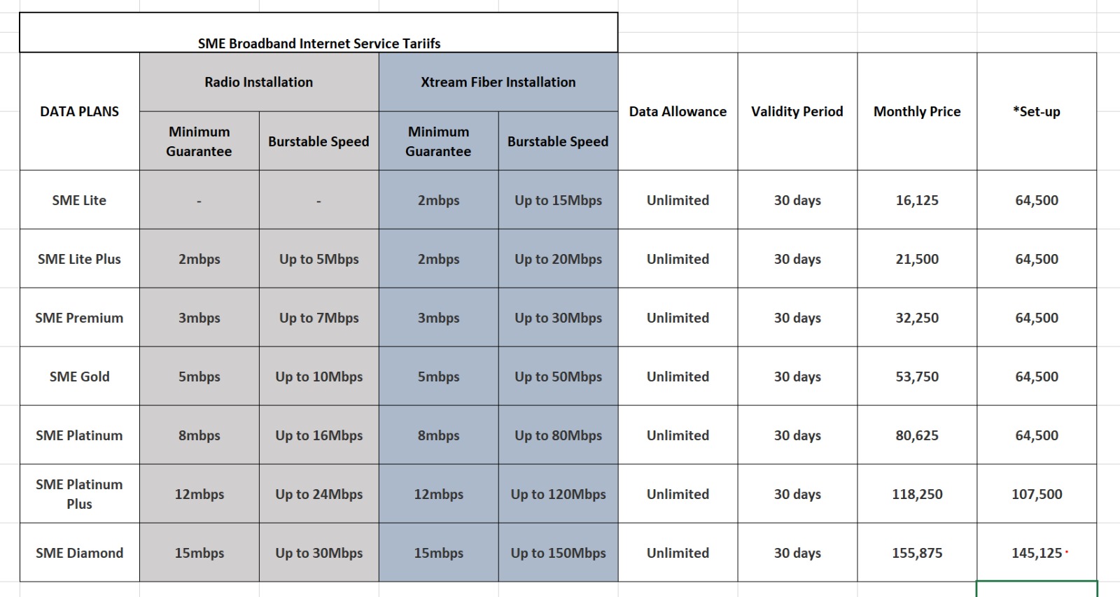 Reliable Internet For Small Medium Enterprise (SMEs) 